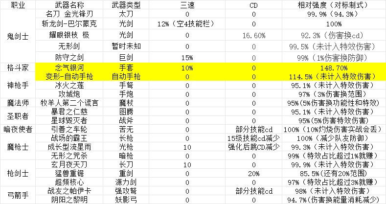 新武器强度（对标115史诗制式）强度出炉喽1