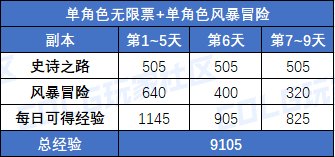 【攻略：神兽史诗奇旅】只要17天还有加速小技巧？三级Buff称号正常获取周期计算7