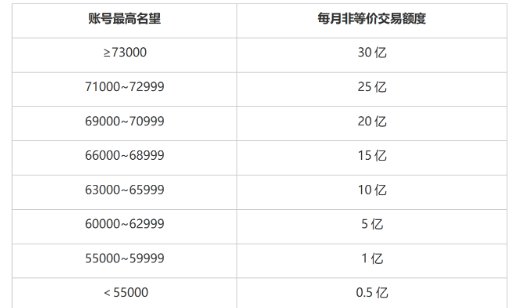 金币要涨了吗？这波交易限制市场流动金币应该会少很多1