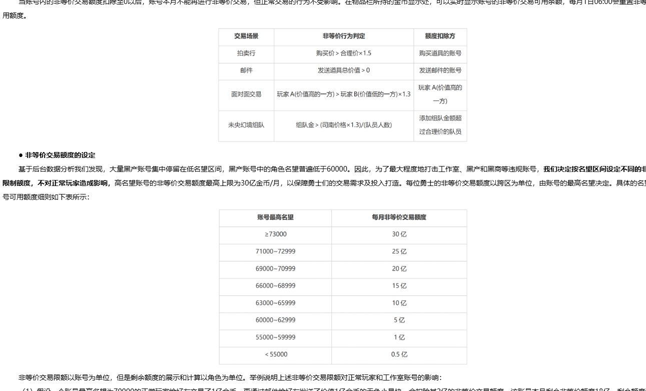 看猫哥那个梅尔文，如果我名望掉了额度会不会也掉？那后续额度怎么办？1