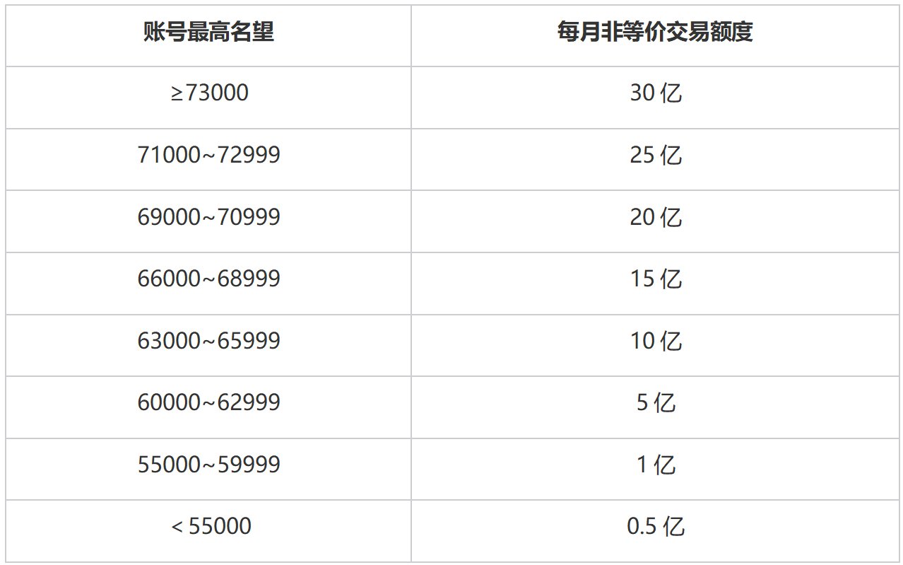 兄弟们，金价是不是要起飞了，这波工作室囤币的都要嘎了吧1