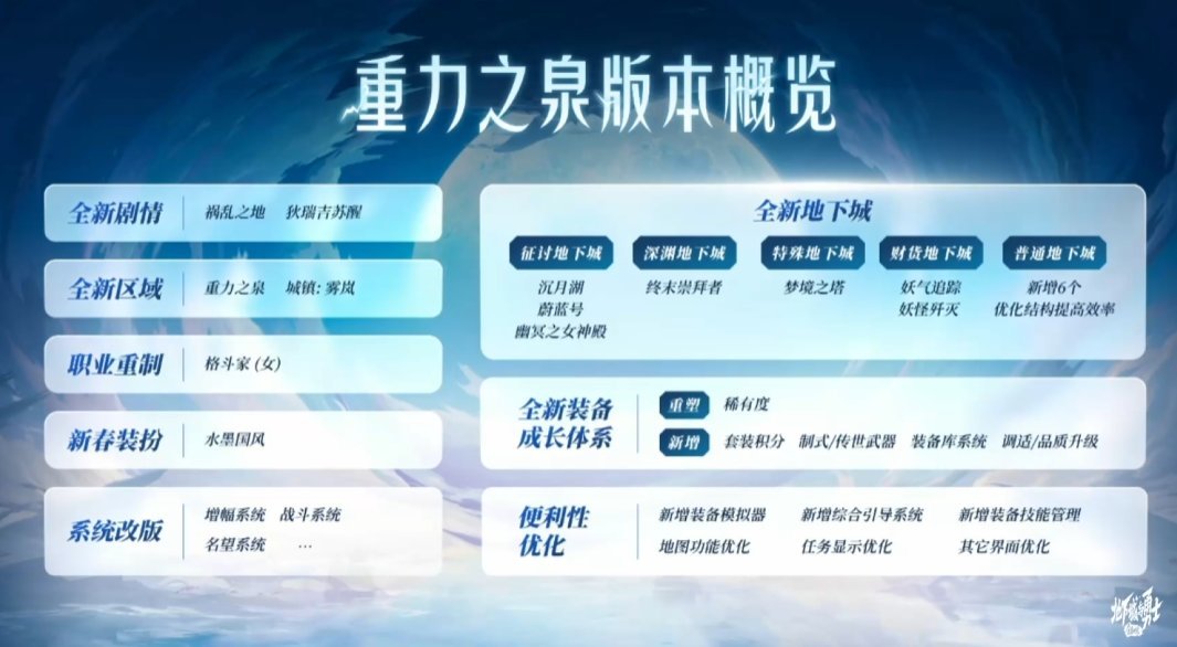 【嘉年华 国服+韩服】双服重点内容摘要3