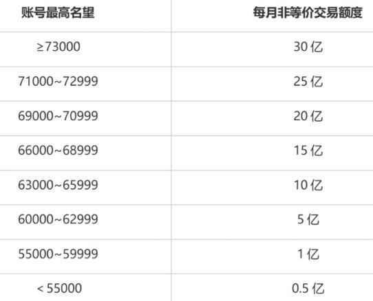 【关于打击黑商和黑产的经济系统措施说明】的一个简单总结1