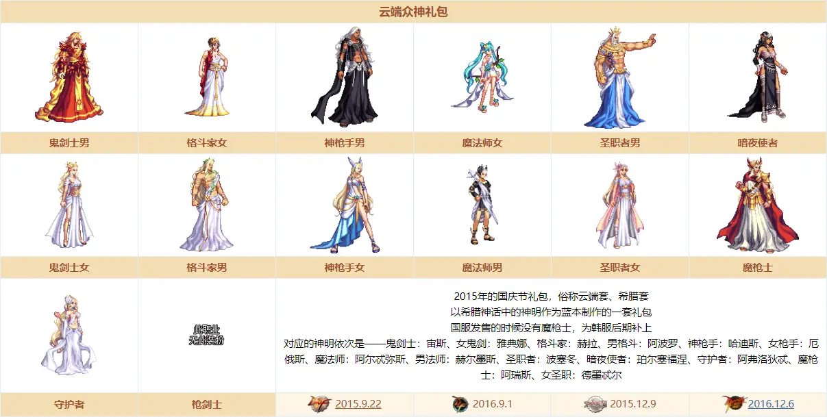 抛开怀旧不谈，逐日套真的好看吗？评价为不如众神的一根2