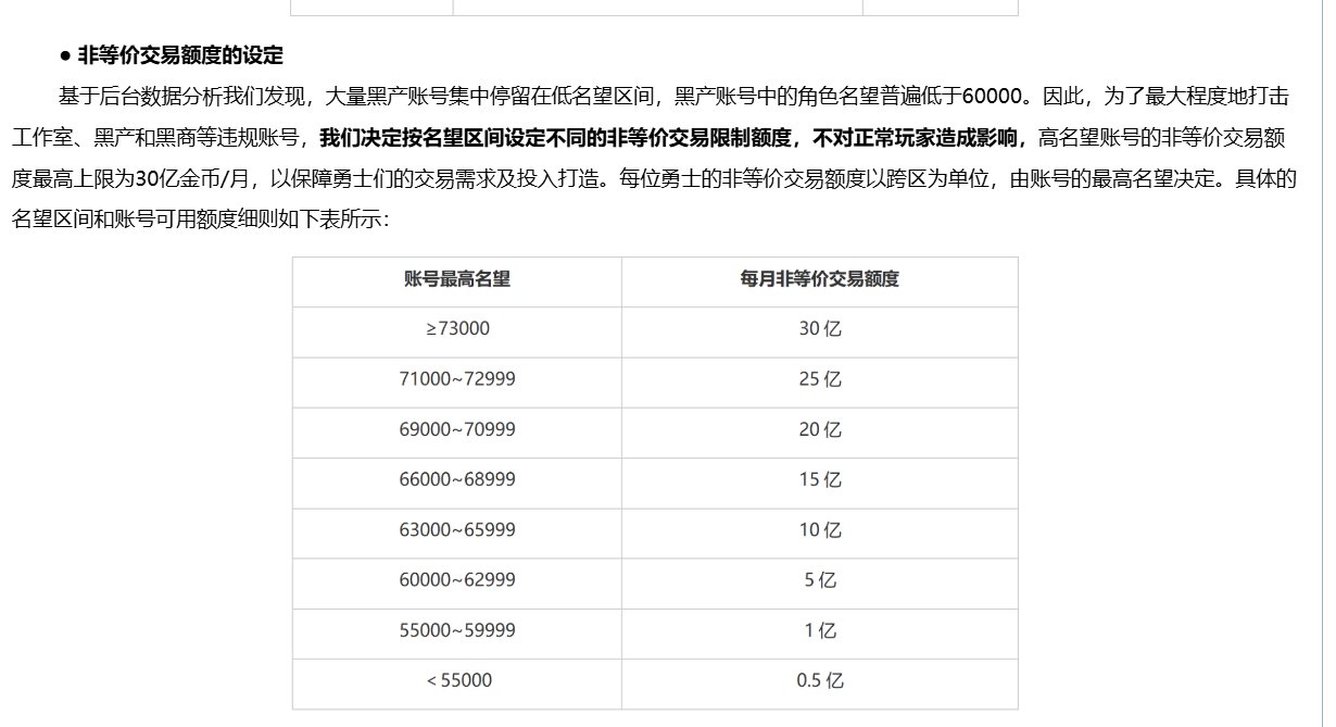 b商没了，倒卖的商人还在啊1