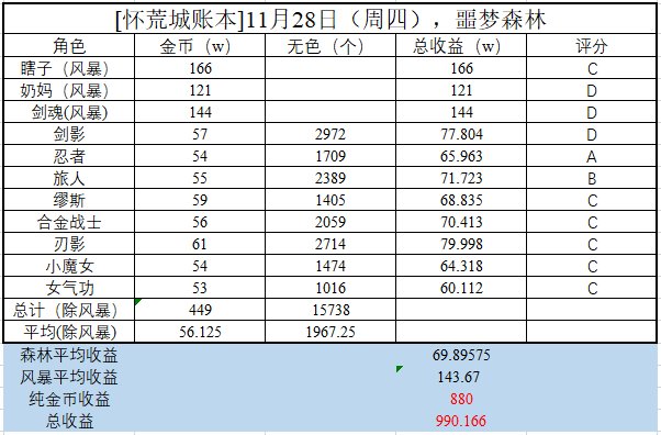 补对补对，难道根本没有规律1