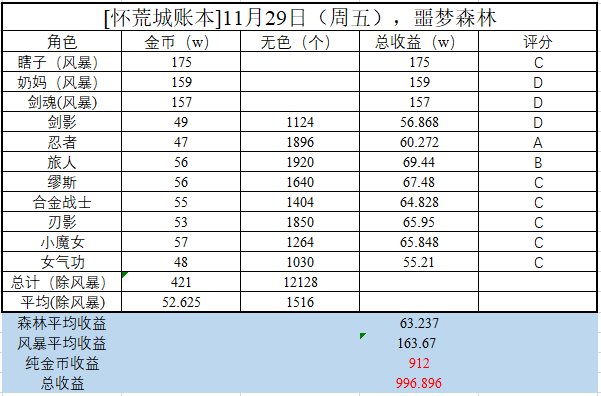 预计周二能买到第二套国庆1