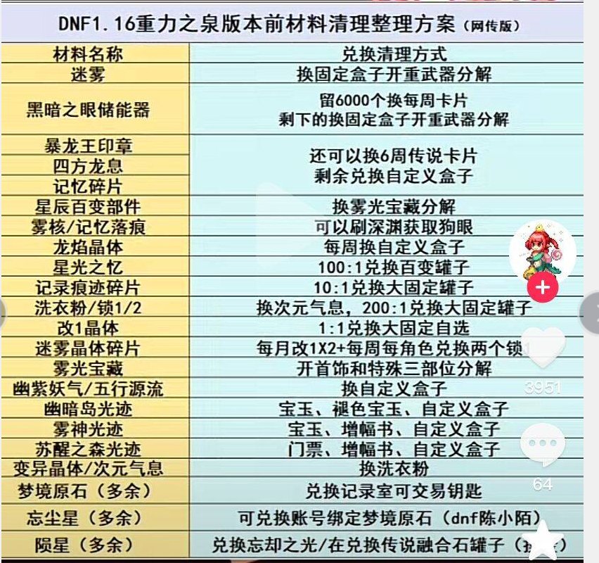 110版本材料需要115之前处理完吗1