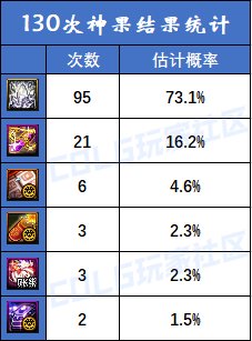 【攻略：苏醒之森】毕业角色还有必要打苏醒吗？110版本末期苏醒之森收益分析5