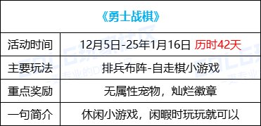 【攻略：版本活动】Fate/Zero携手雪人套大头装扮再临，勇士战棋白嫖全套灿烂徽章12