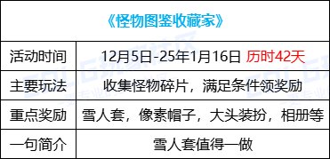 【攻略：版本活动】Fate/Zero携手雪人套大头装扮再临，勇士战棋白嫖全套灿烂徽章3