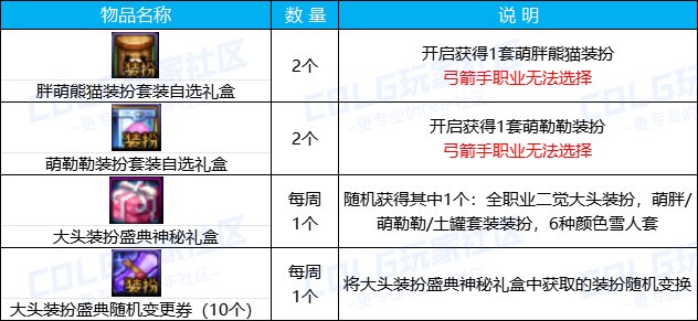 【攻略：版本活动】Fate/Zero携手雪人套大头装扮再临，勇士战棋白嫖全套灿烂徽章27