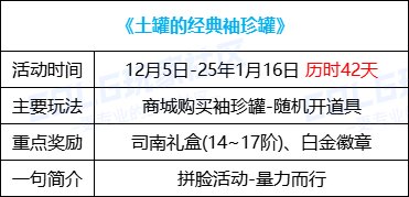 【攻略：版本活动】Fate/Zero携手雪人套大头装扮再临，勇士战棋白嫖全套灿烂徽章28