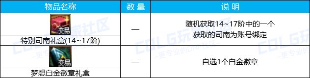 【攻略：版本活动】Fate/Zero携手雪人套大头装扮再临，勇士战棋白嫖全套灿烂徽章30