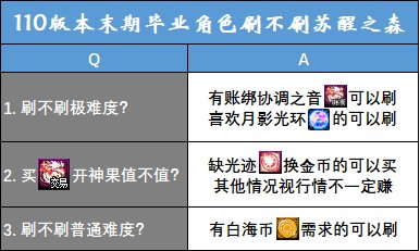 【攻略：苏醒之森】毕业角色还有必要打苏醒吗？110版本末期苏醒之森收益分析6