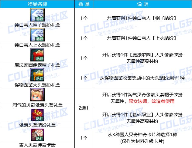 【攻略：版本活动】Fate/Zero携手雪人套大头装扮再临，勇士战棋白嫖全套灿烂徽章11