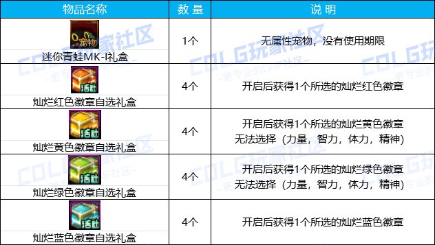 【攻略：版本活动】Fate/Zero携手雪人套大头装扮再临，勇士战棋白嫖全套灿烂徽章23