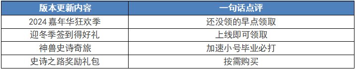 【测评：国服12.05版本】Fate经典返场，酒馆战旗对弈，雪人大头相伴冬季3