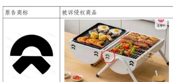 烧烤炉通风口像蔚来Logo被判赔30万 被告：只是通风孔1