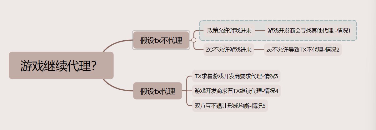 游戏必将是官方继续代理，回归萌新用心玩1