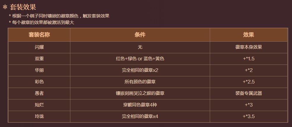【攻略：勇士战棋】第十关任何主播和流派，100%一遍带走——DNF Wegame核爆天赋已配置6