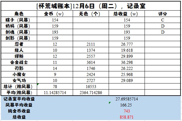 转战记录室（真搬不动1