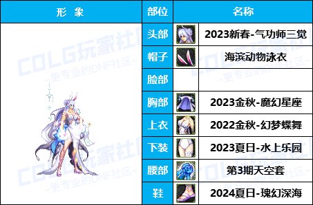 【杂谈：暖暖搭配】黑百合不用枪了？好看就多来几套（女格斗专题）3