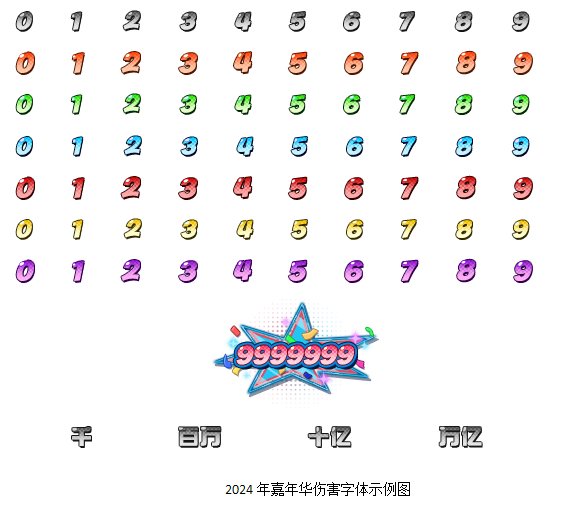 【十二月征稿】默认伤害字体改2024年嘉年华伤害字体！！！2