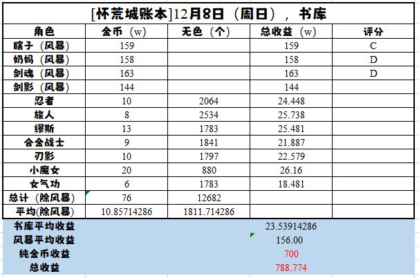 读书1