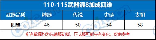 先遣服奶系数据前瞻——新版本奶量能提升多少？11