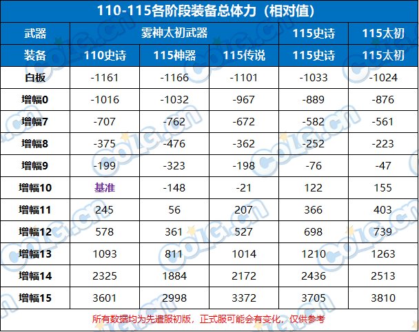 先遣服奶系数据前瞻——新版本奶量能提升多少？13