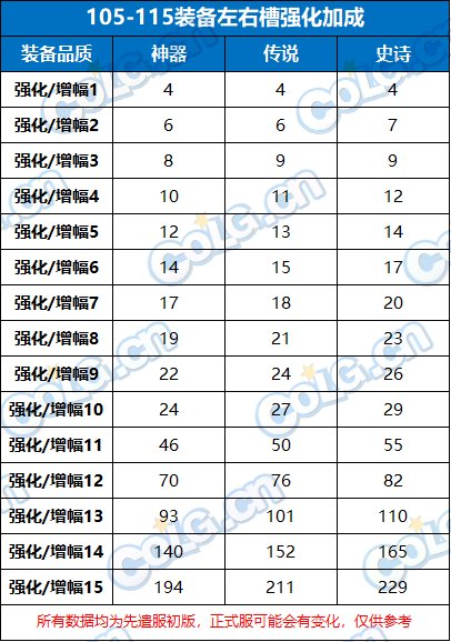 先遣服奶系数据前瞻——新版本奶量能提升多少？7