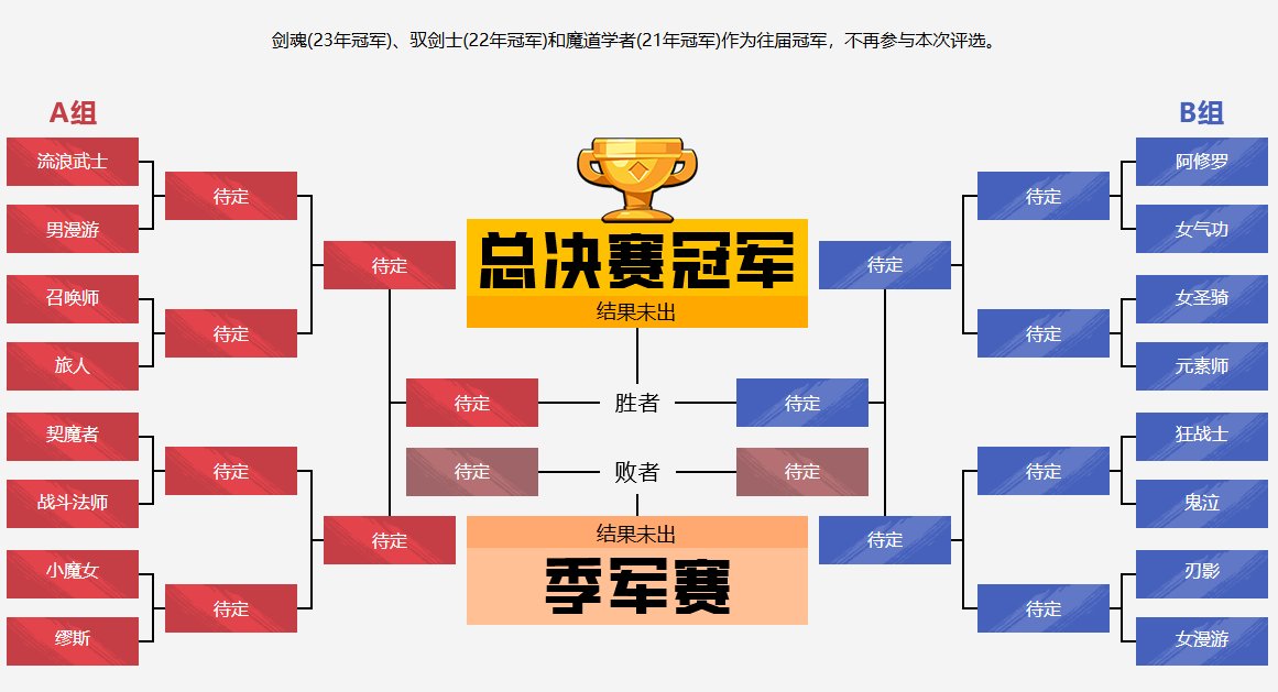 【年度大选】十六强名单已出炉，其他活动奖励别落下！1