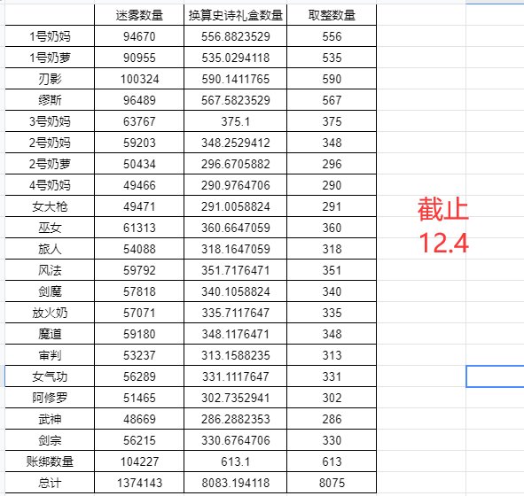 大部分人向往拥有的先遣服资格，楼主却一点都不想要，竟然因为是……3