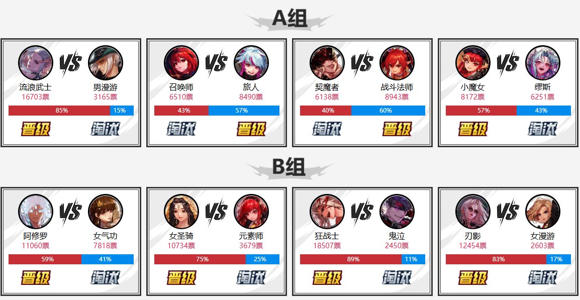 祝贺战法、奶萝晋级8强1