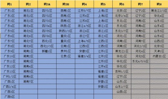 未来DNF有望进一步推行跨区合并吗1