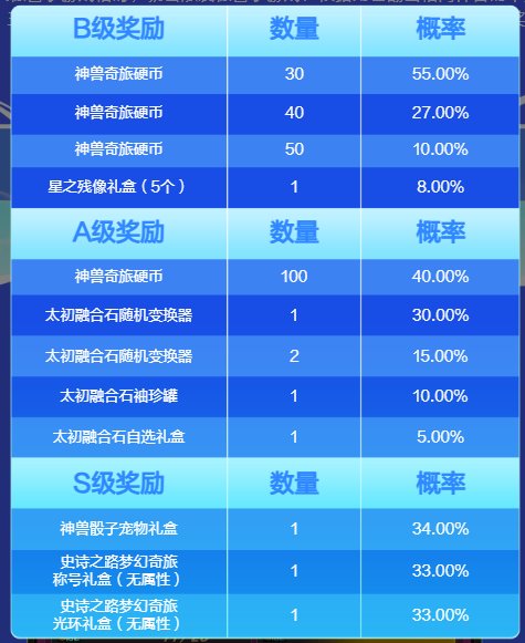 史诗之路骰子，惊喜有保底？1