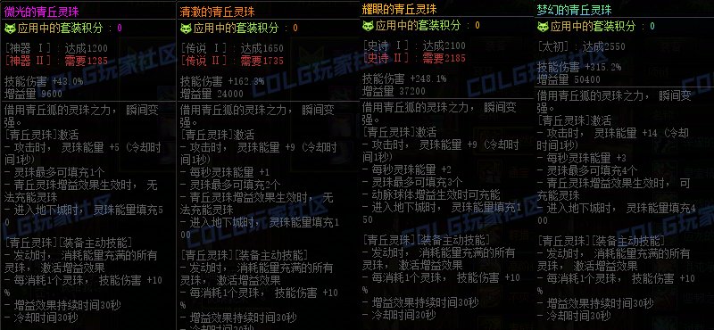 【前瞻：先遣速递】套装积分调适到底是啥？重力之泉装备系统全科普6