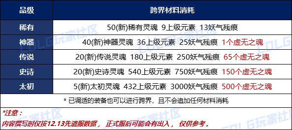 【前瞻：先遣速递】套装积分调适到底是啥？重力之泉装备系统全科普16