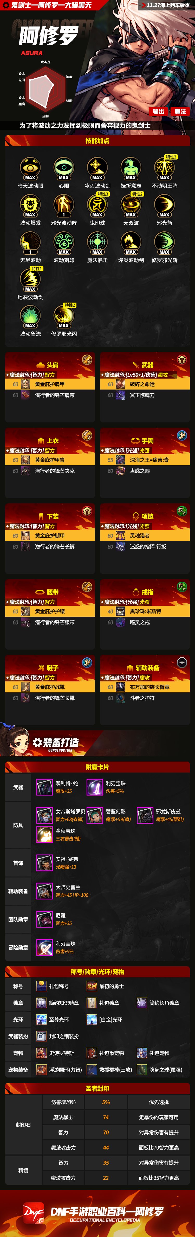 阿修罗职业百科（65海上列车版本）1