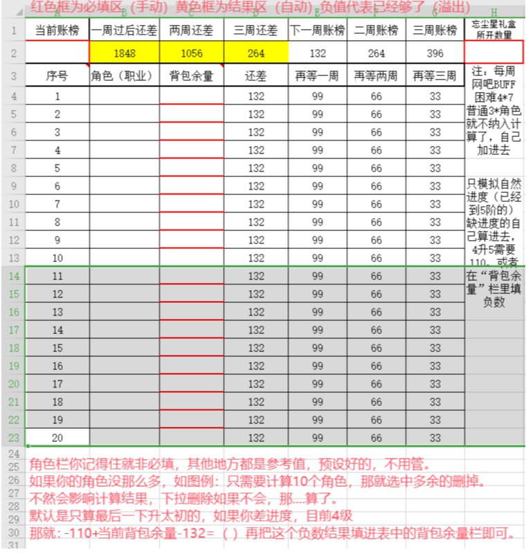 【雾神太初武器计算器】你全账号还差多少材料升级毕业？1
