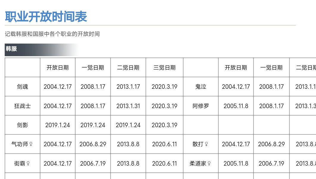 按这里算的话今天正式20周年啊1