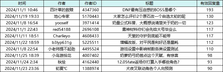 【自由创作赢Q币】11月创作激励开放！轻松打卡，必得Q币！9