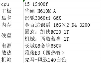 脱坑了，帮忙看下这套配置出二手挂多少合适1
