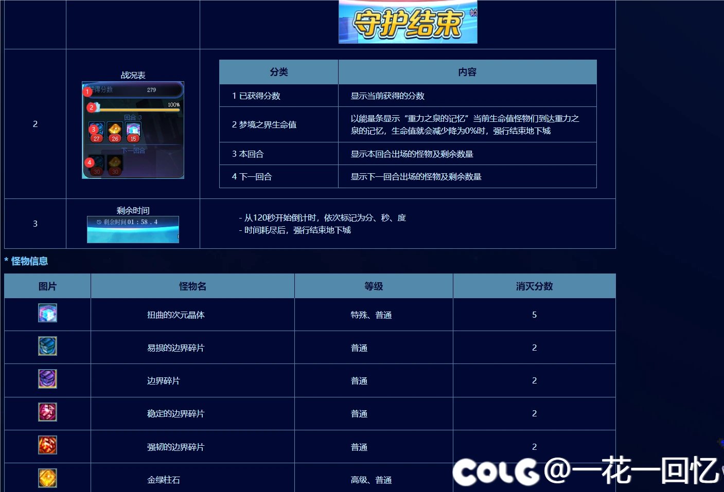 这是怎么个情况1