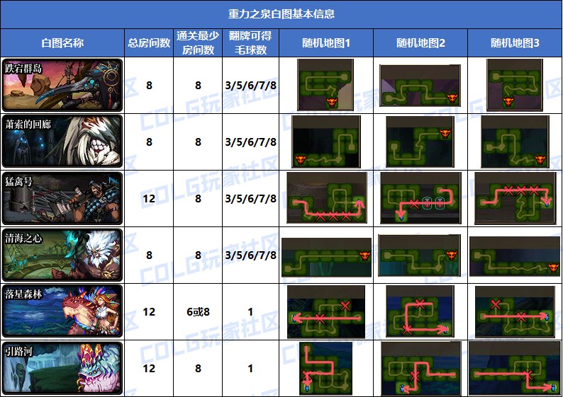 【前瞻：白图收益】新白图值得刷吗？新版本白图收益测试7