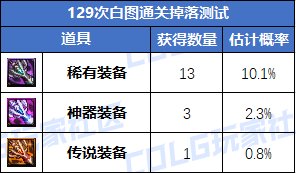 【前瞻：白图收益】新白图值得刷吗？新版本白图收益测试11