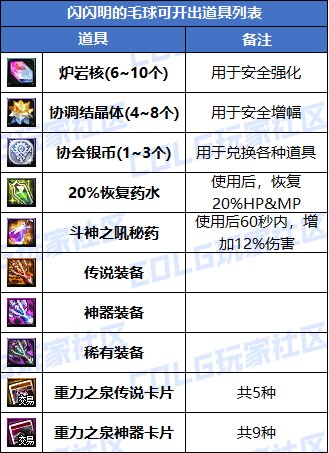 【前瞻：白图收益】新白图值得刷吗？新版本白图收益测试9