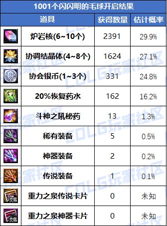 【前瞻：白图收益】新白图值得刷吗？新版本白图收益测试10