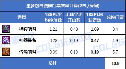 【前瞻：白图收益】新白图值得刷吗？新版本白图收益测试13